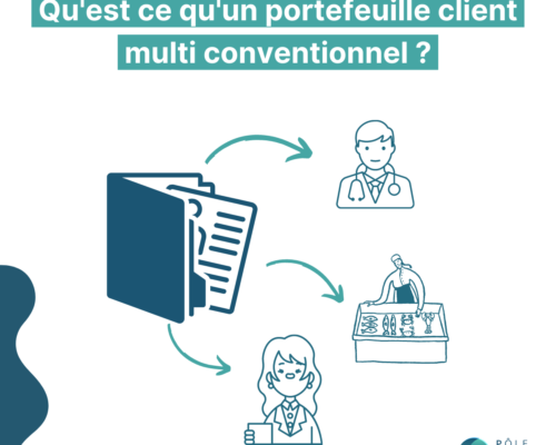 Qu’est-ce qu’un portefeuille de clients multi conventionnel ?