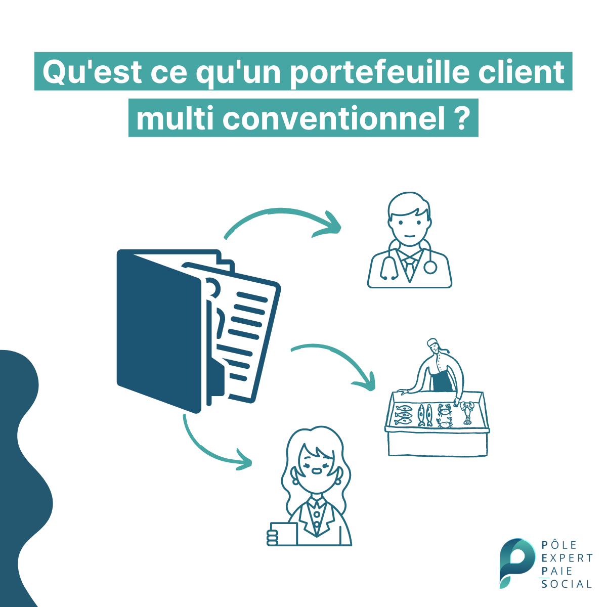 Explication portefeuille multi conventionnel