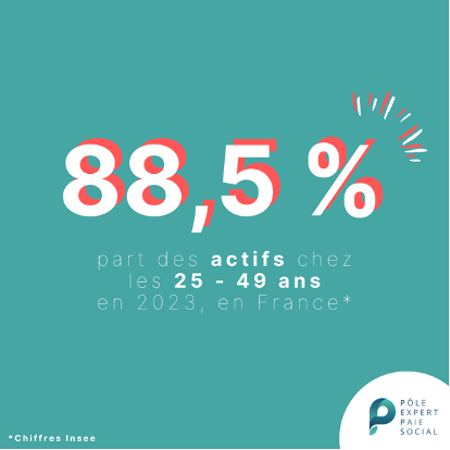 Fond bleu et texte blanc : 88,5% sont la part des actifs chez les 25-49 ans en 2023 en France.